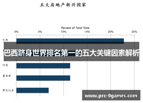 巴西跻身世界排名第一的五大关键因素解析 巴西跻身世界排名第一的五大关键因素解析