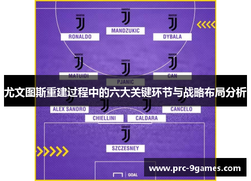 尤文图斯重建过程中的六大关键环节与战略布局分析