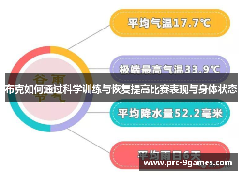 布克如何通过科学训练与恢复提高比赛表现与身体状态