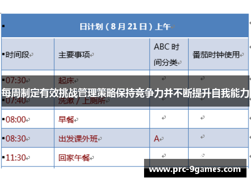 每周制定有效挑战管理策略保持竞争力并不断提升自我能力 每周制定有效挑战管理策略保持竞争力并不断提升自我能力