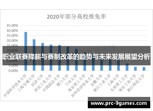 职业联赛降薪与赛制改革的趋势与未来发展展望分析