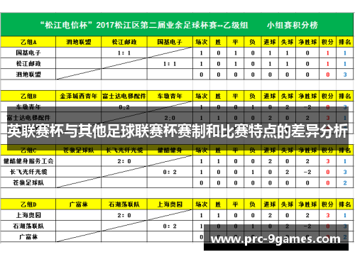 英联赛杯与其他足球联赛杯赛制和比赛特点的差异分析