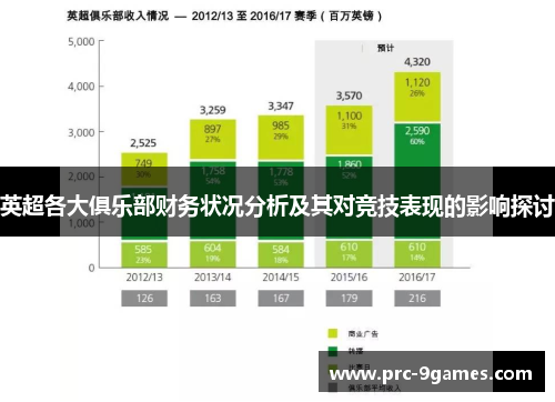 英超各大俱乐部财务状况分析及其对竞技表现的影响探讨 英超各大俱乐部财务状况分析及其对竞技表现的影响探讨