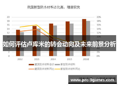 如何评估卢库米的转会动向及未来前景分析