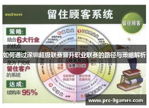 如何通过深圳超级联赛晋升职业联赛的路径与策略解析