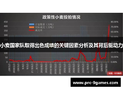 小麦国家队取得出色成绩的关键因素分析及其背后驱动力 小麦国家队取得出色成绩的关键因素分析及其背后驱动力