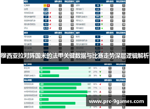 穆西亚拉对阵国米的法甲关键数据与比赛走势深层逻辑解析