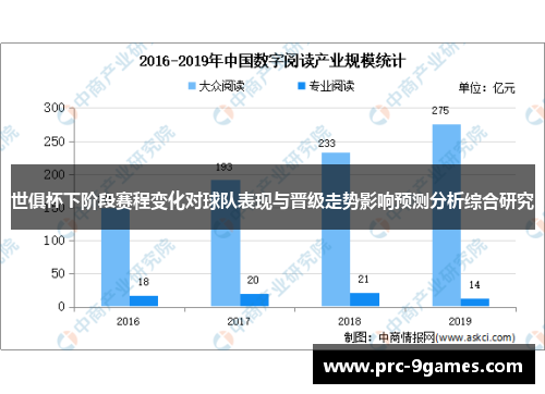 世俱杯下阶段赛程变化对球队表现与晋级走势影响预测分析综合研究 世俱杯下阶段赛程变化对球队表现与晋级走势影响预测分析综合研究